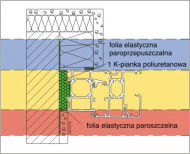 System Illbruck i3 Beton/mur z systemem dociepleniowym